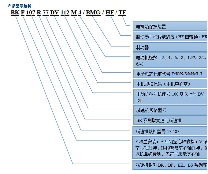東元BF系列減速電機(jī)型號(hào)解釋 東元BF系列減速電機(jī)型號(hào)解釋