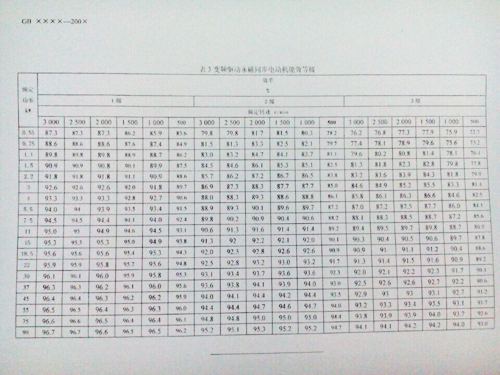 3(dng)ͬ늄(dng)C(j)Чȼ(j)