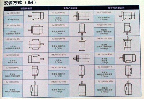 東元電機(jī)安裝方式示例