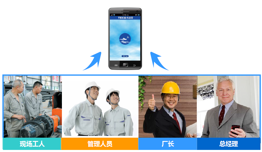 被授權(quán)人員同步監(jiān)控