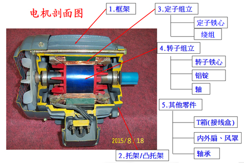 東元電機(jī)發(fā)熱可能涉及到的相關(guān)部件