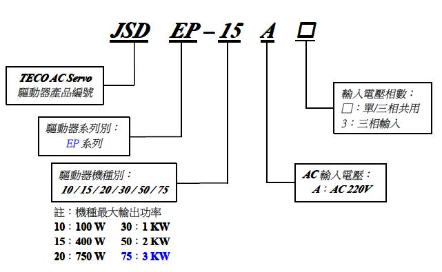 東元伺服電機(jī)經(jīng)濟(jì)型型號解釋